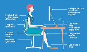 Position de travail ergonomique au bureau