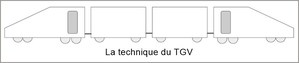 booster sa productivité avec la technique du TGV