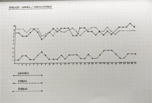 tracker qualité de vie
